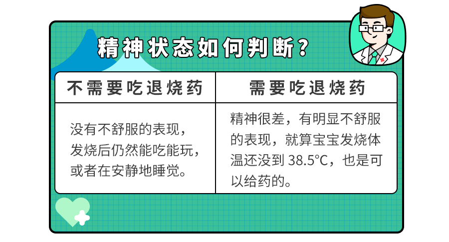 @所有爸妈：娃发烧后,最忌讳做这4件事！1图教你科学有效退烧