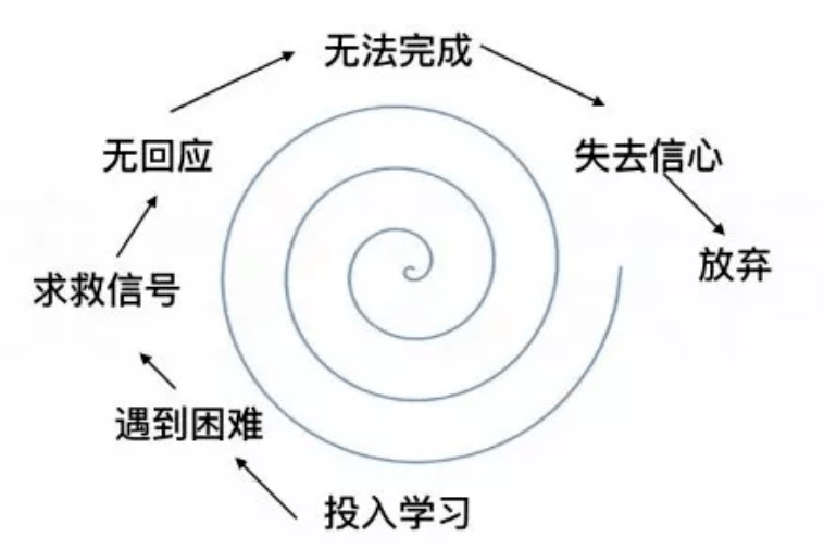 课堂的困境与变革从虚假学习浅表学习到深度学习