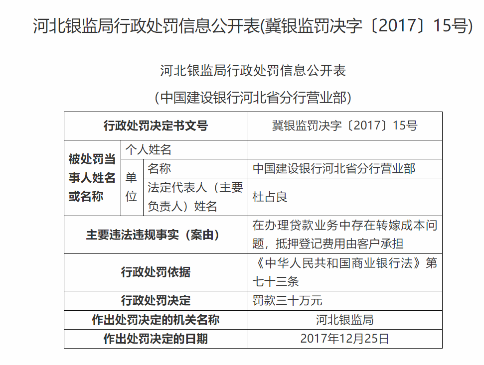 中國建設銀行河北省分行營業部等被罰_河北銀監局_信息_金融許可證