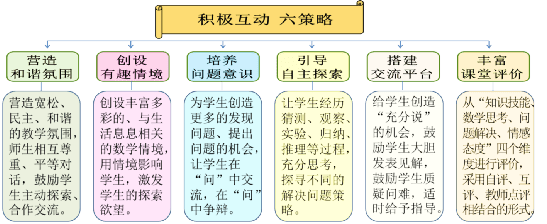 教学成果梅州市小学数学师生积极互动教学模式的研究