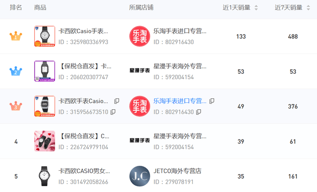 多多查询关键词排名怎么做？如何看拼多多热卖商品排名？
