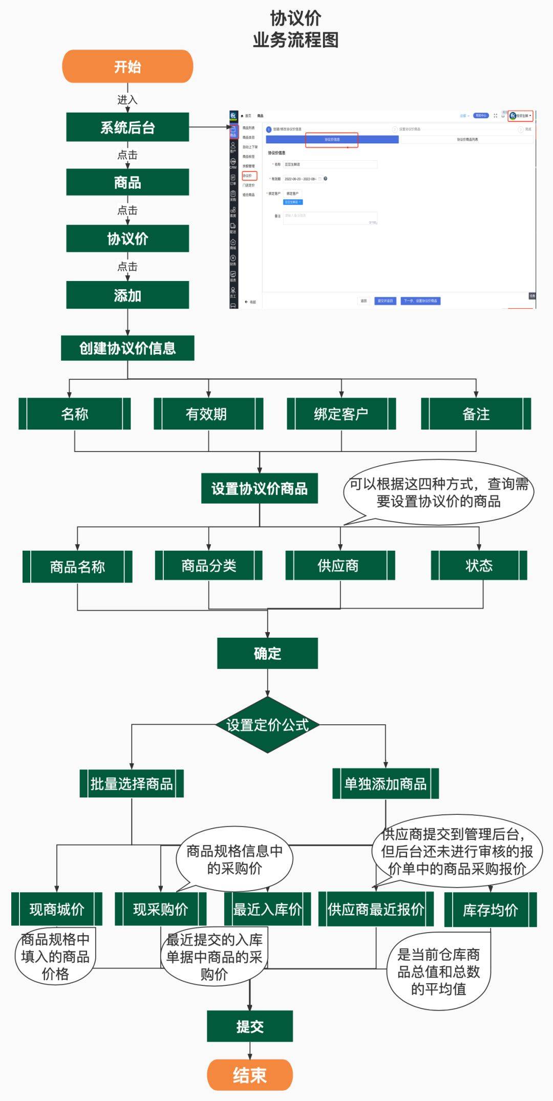 價格一目瞭然,定價隨時調整系統支持一客一價,不同客戶不同定價公式