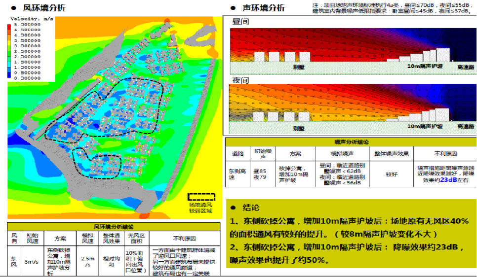 高速旁的住区,不单单解决了噪声难题 | 石梅春墅_环境_景观_进行