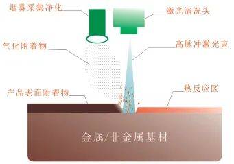 圣同智能激光：践行“绿色清洗”，打造民族激光清洗品牌企业