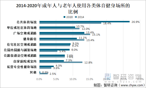 202泛亚电竞0年中国全民健身活动发展状况分析：参加体育锻炼人数比例持续增长[图](图5)