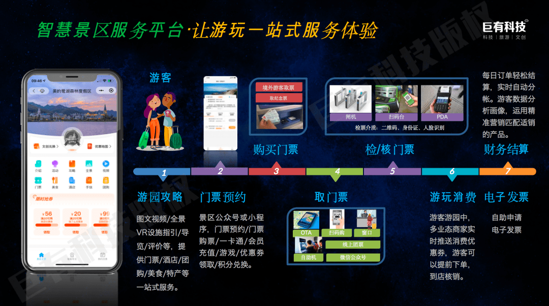 智慧景区数字化如何实现运营管理高效化?