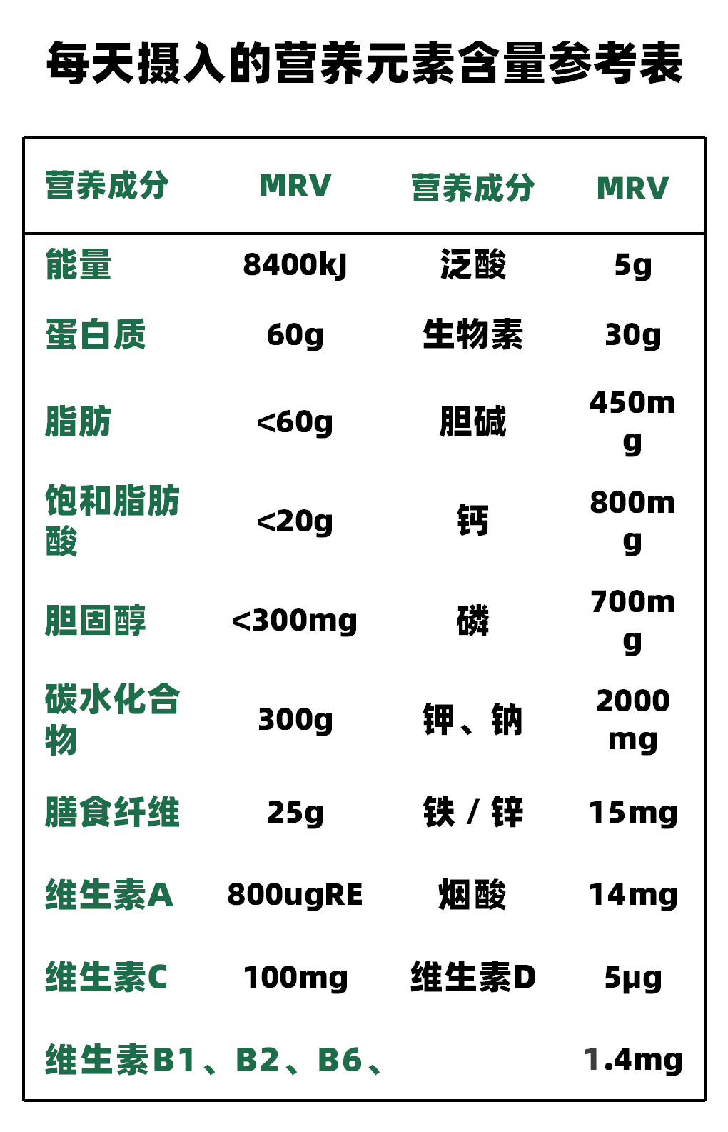 配料表格式图片