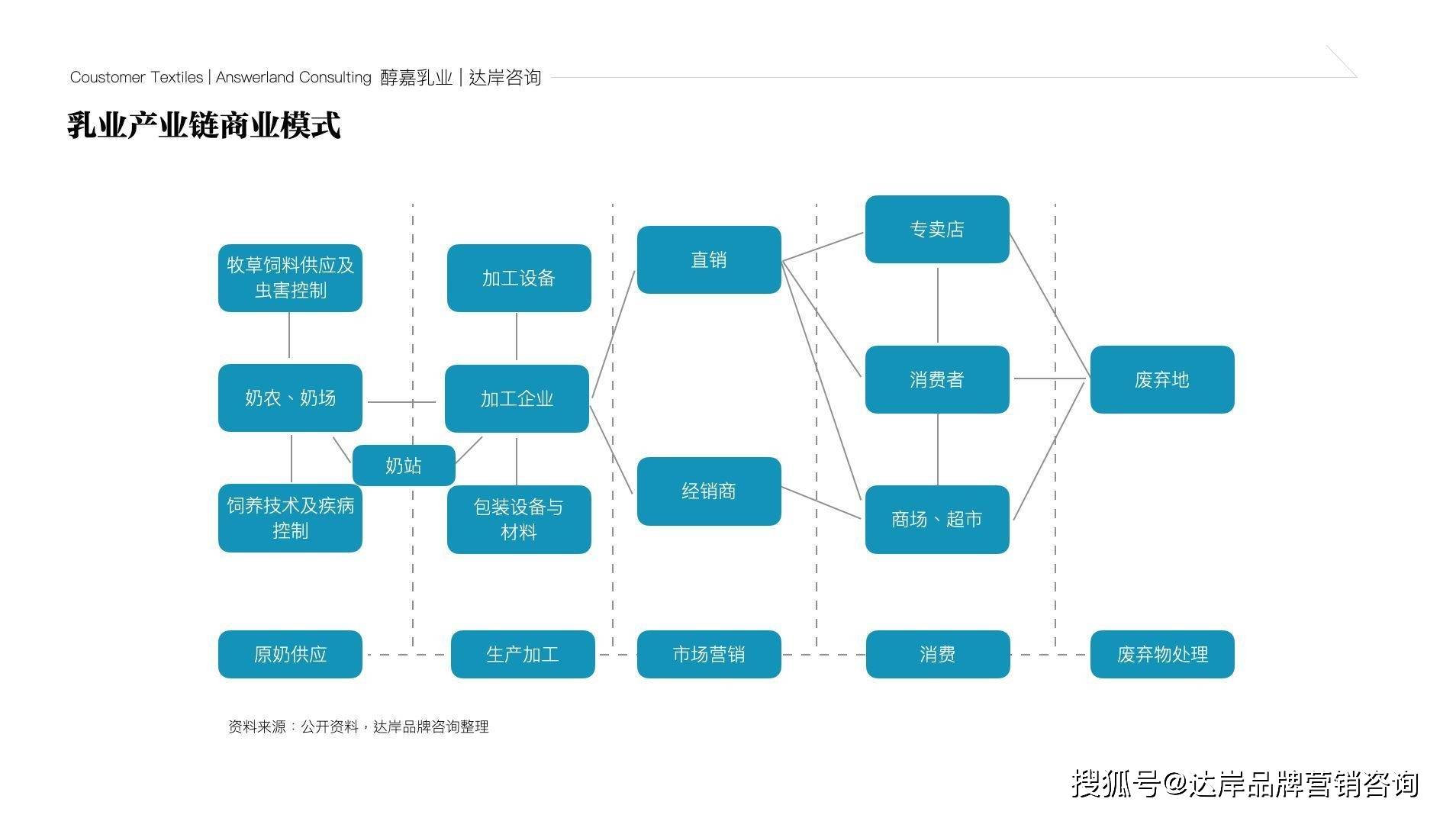 曲线增长图片