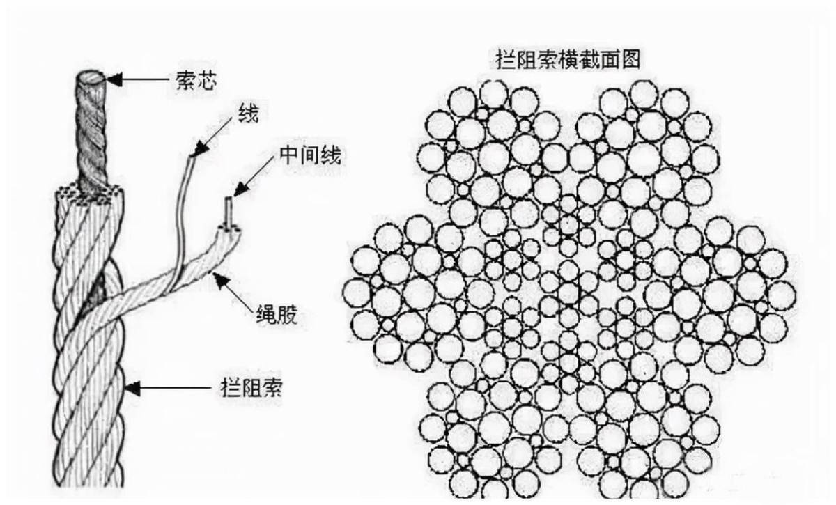 拦阻索结构图片