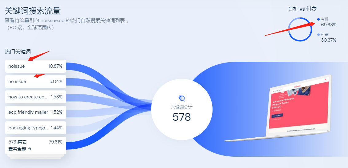 bob全站app【案例分析】瑞谷海外营销B2B外贸独立站好做吗？(图2)