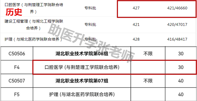 2019贵州艺考分数_2019年贵州艺考分数_贵州省艺考生分数线舞蹈