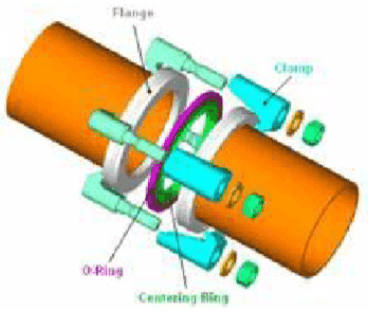 三种常见的真空法兰规格(CF、KF、ISO)_O-Ring_密封_尺寸