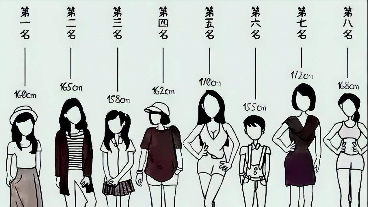 大学新女生身高"受欢迎"榜单,榜首令人始料未及,168cm排倒数_男生_初