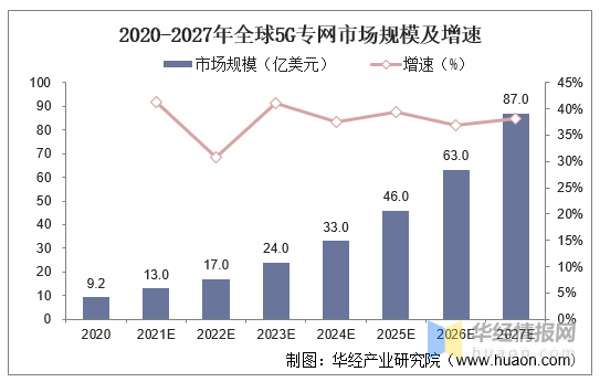 中国5G网络优化行业发展现状及投资战略规划建议报告(图2)