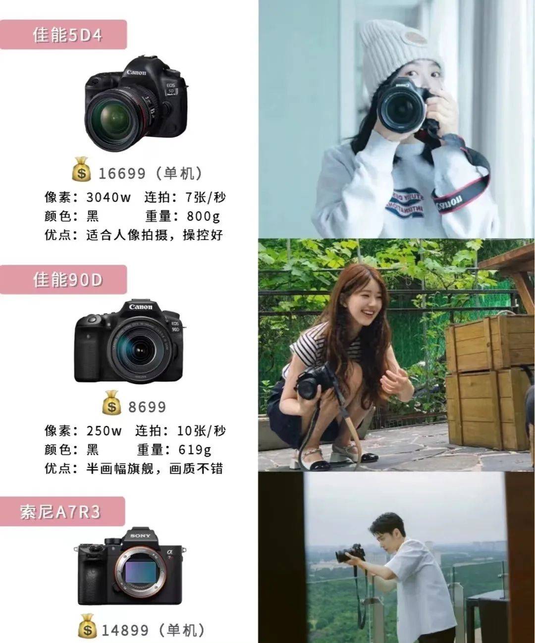 如何选择适合自己的第一台相机，明星同款相机