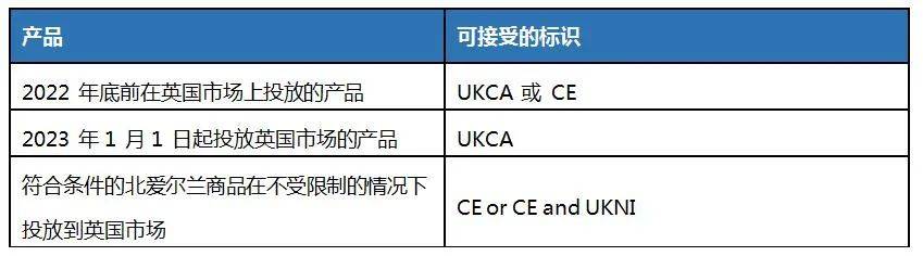 英國發布ukca標識2022年的最新要求_產品_進口_文件