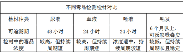 组织研磨仪在司法毒品检测中的作用-净信毛发检测仪