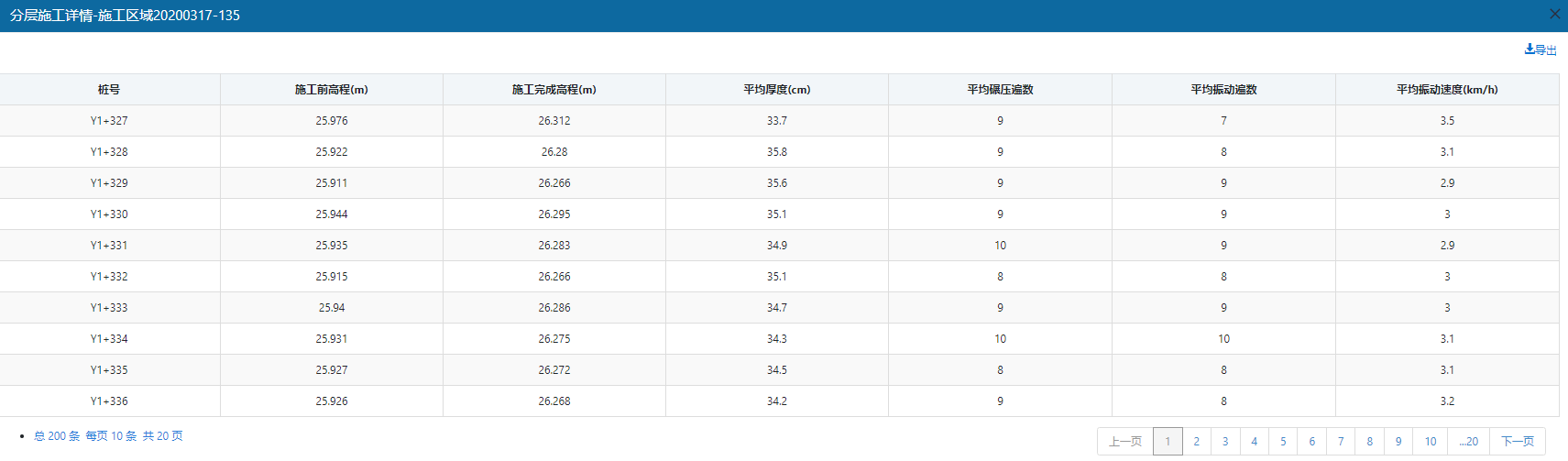 智能压实管理系统-震动碾压监测系统(图15)