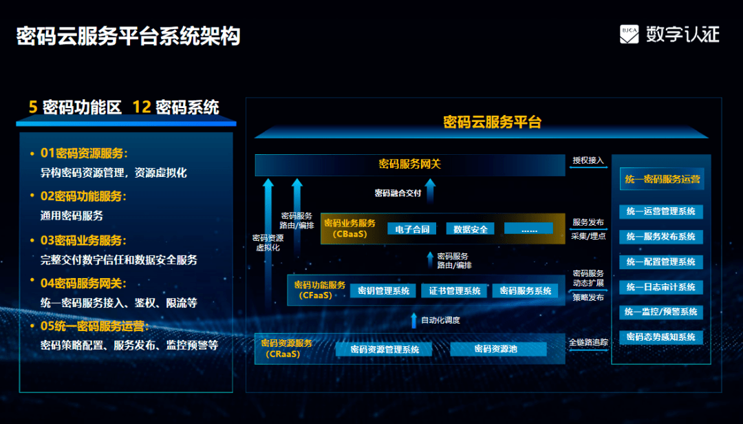 数字认证重磅发布密码云服务平台全栈敏捷易管合规