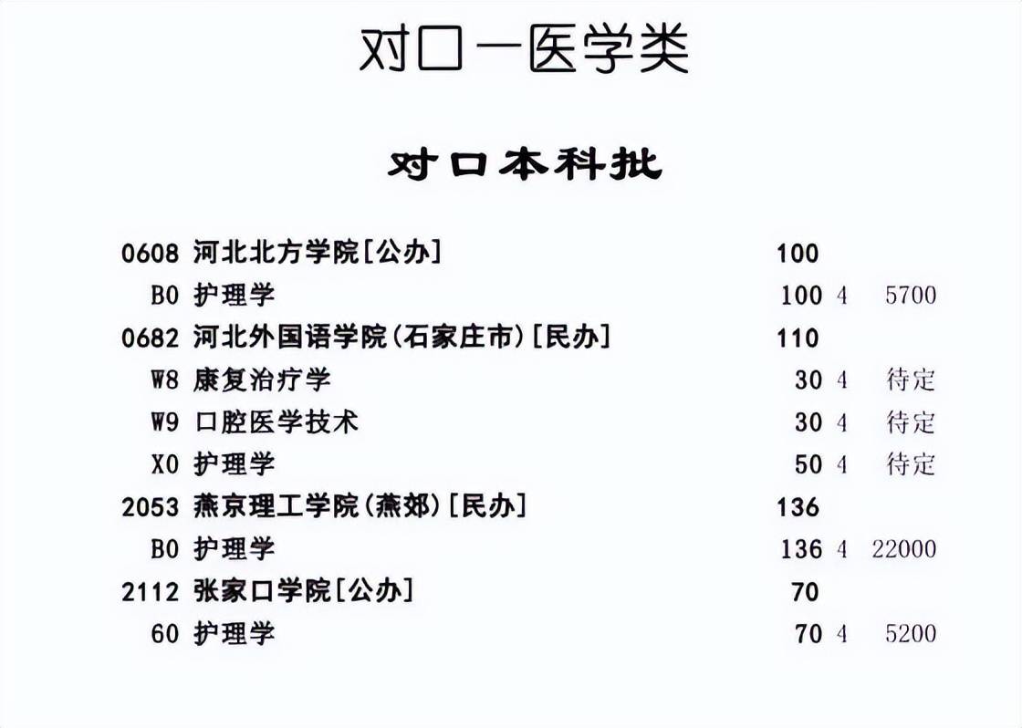 2022年河北省对口医学类招生计划 图1