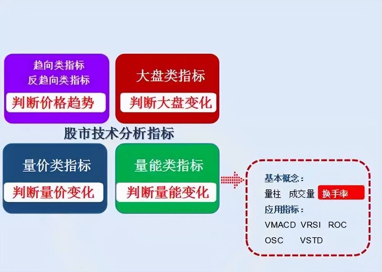 中国股市：很多散户可能还不知道，如何通过换手率捕捉热门牛股！