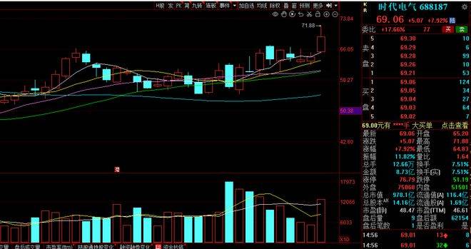 中国股市：A股“半导体”板块七只领涨股，收藏待翻倍！