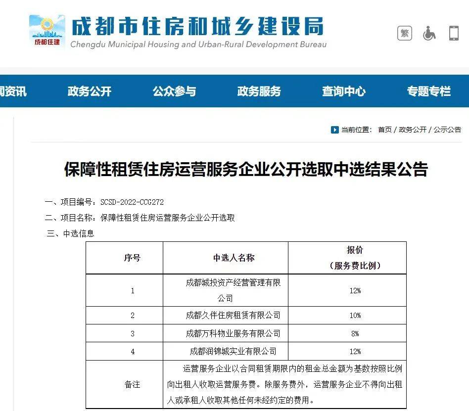 成都首批保障性租赁住房运营服务企业公布4家企业入围