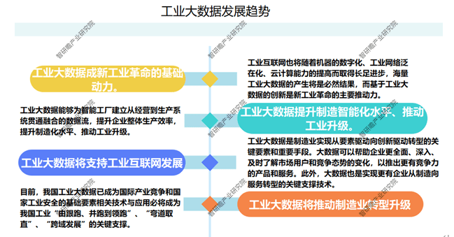 20222028年中國工業大數據行業深度調研及投資前景預測報告