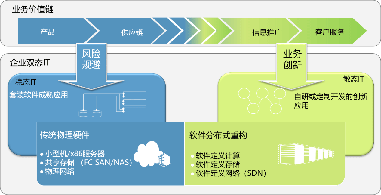 中亦科技：为企业IT基础架构转型“量体裁衣”，以咨询服务赋能数字底座