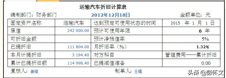 公司购买汽车折旧分录
