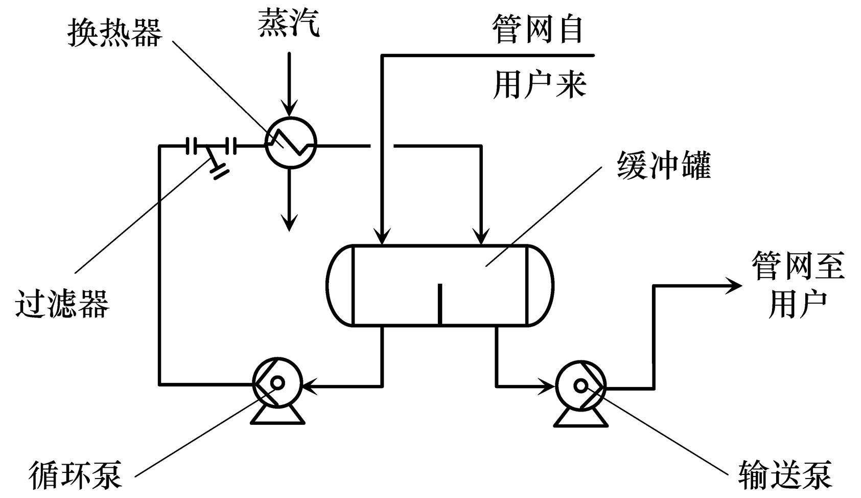 tcu溫控系統流程圖達沃西製冷是一家集製造,研發,銷售為一體的高新