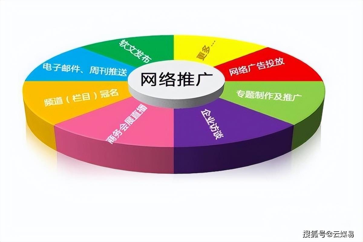网络推广方式有哪些？分享几种常见的推广方式，十分有效！