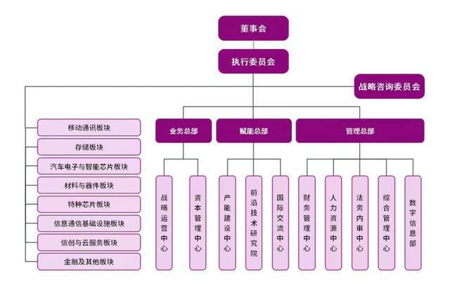 紫光集团更新重启——新董事长李滨的全员信与产业观