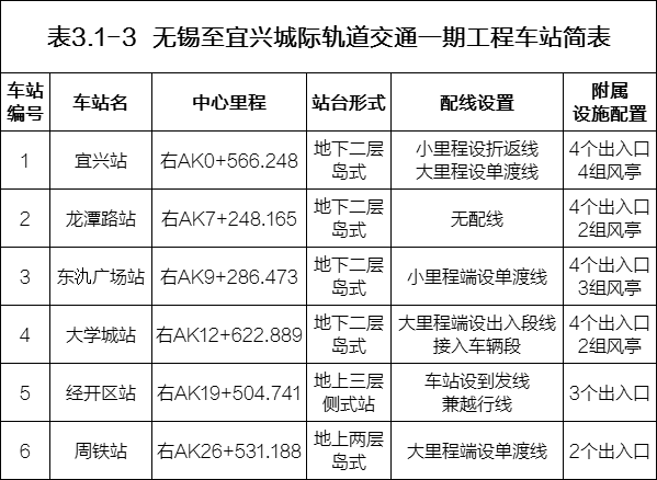 无锡地铁宜兴线图片