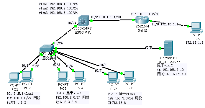 IP地址、子网掩码、网关、DNS之间的关系 - 网络技术分享