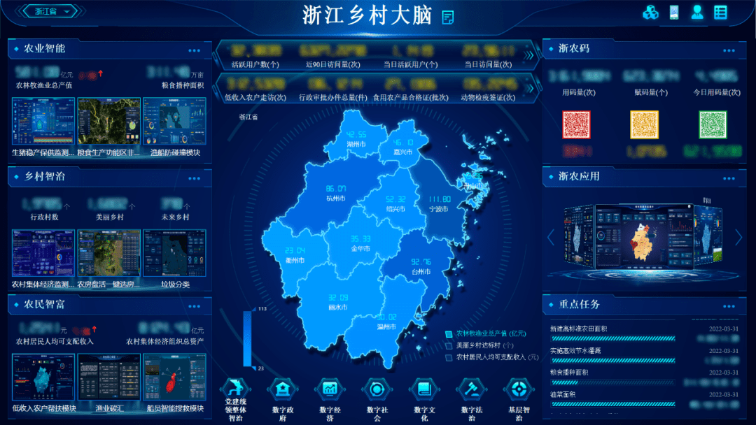 喜报浙江森特打造浙江乡村大脑登上省数字经济创新发展重大成果榜单