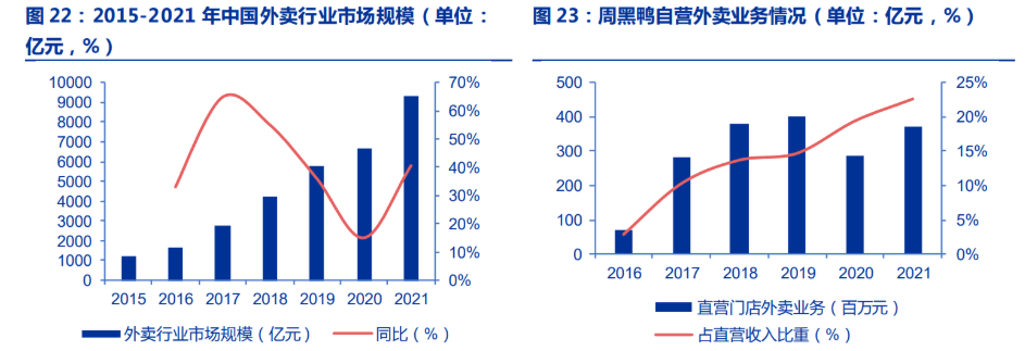 开放特许经营周黑鸭模式转型加速扩张多元布局享受渠道红利