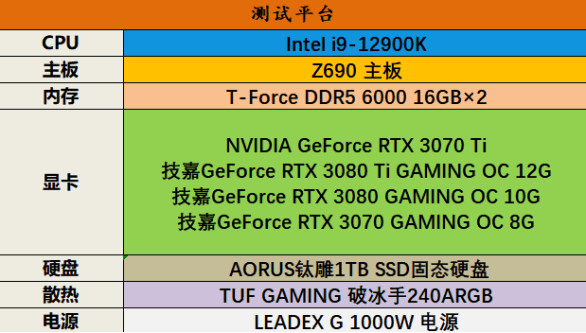 rtx全家桶dlss助生死轮回性能翻三倍