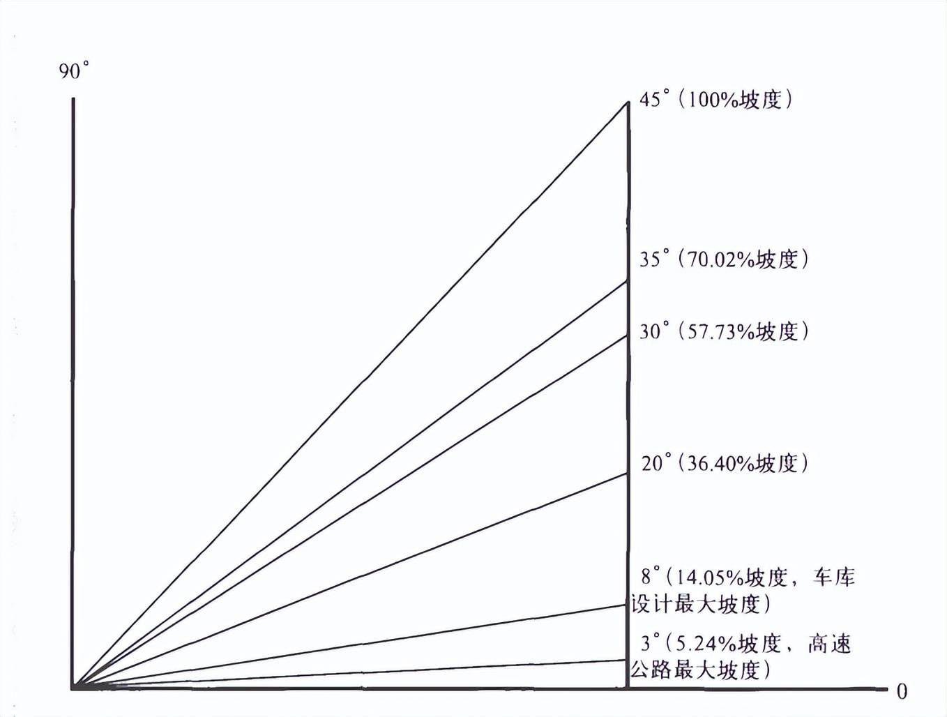 30度的坡有多陡照片图片