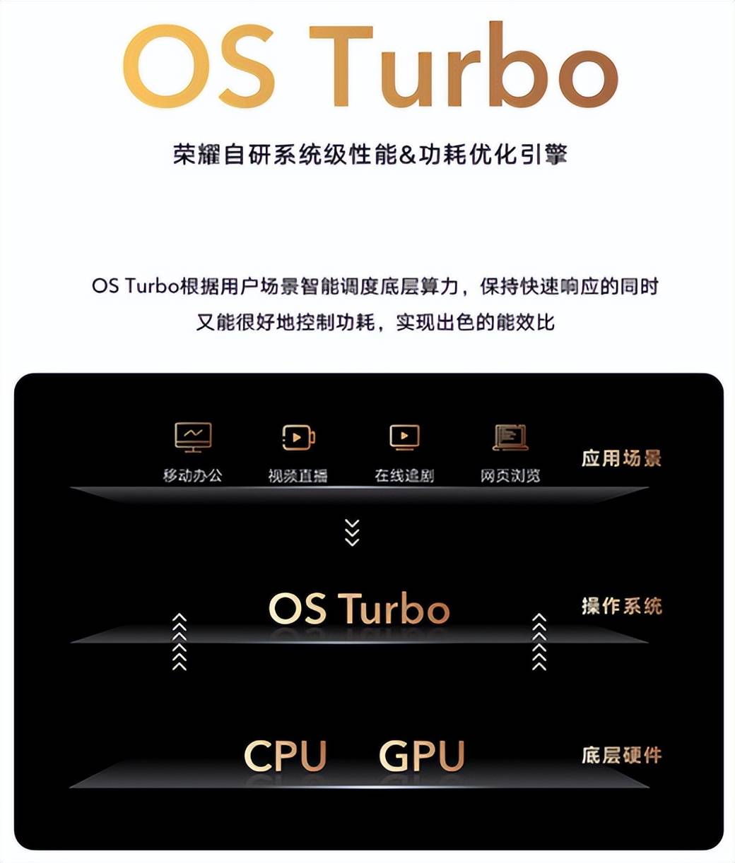 性能更强，功耗更低，OS Turbo为荣耀MagicBook 14锐龙版赋能