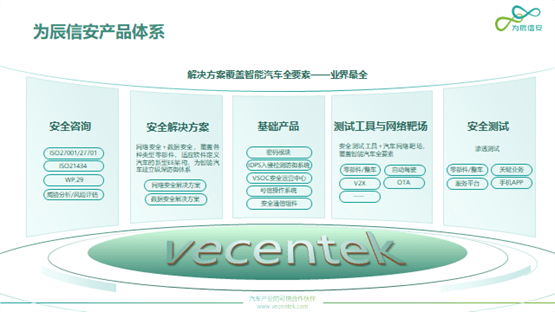 智能汽车网络安全领航者——为辰信安晋级安全创客汇年度10强_搜狐汽车_搜狐网