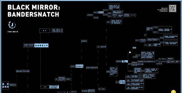 《黑镜:潘达斯奈基》故事线一览表进一步说,互动剧作为影视与游戏两种