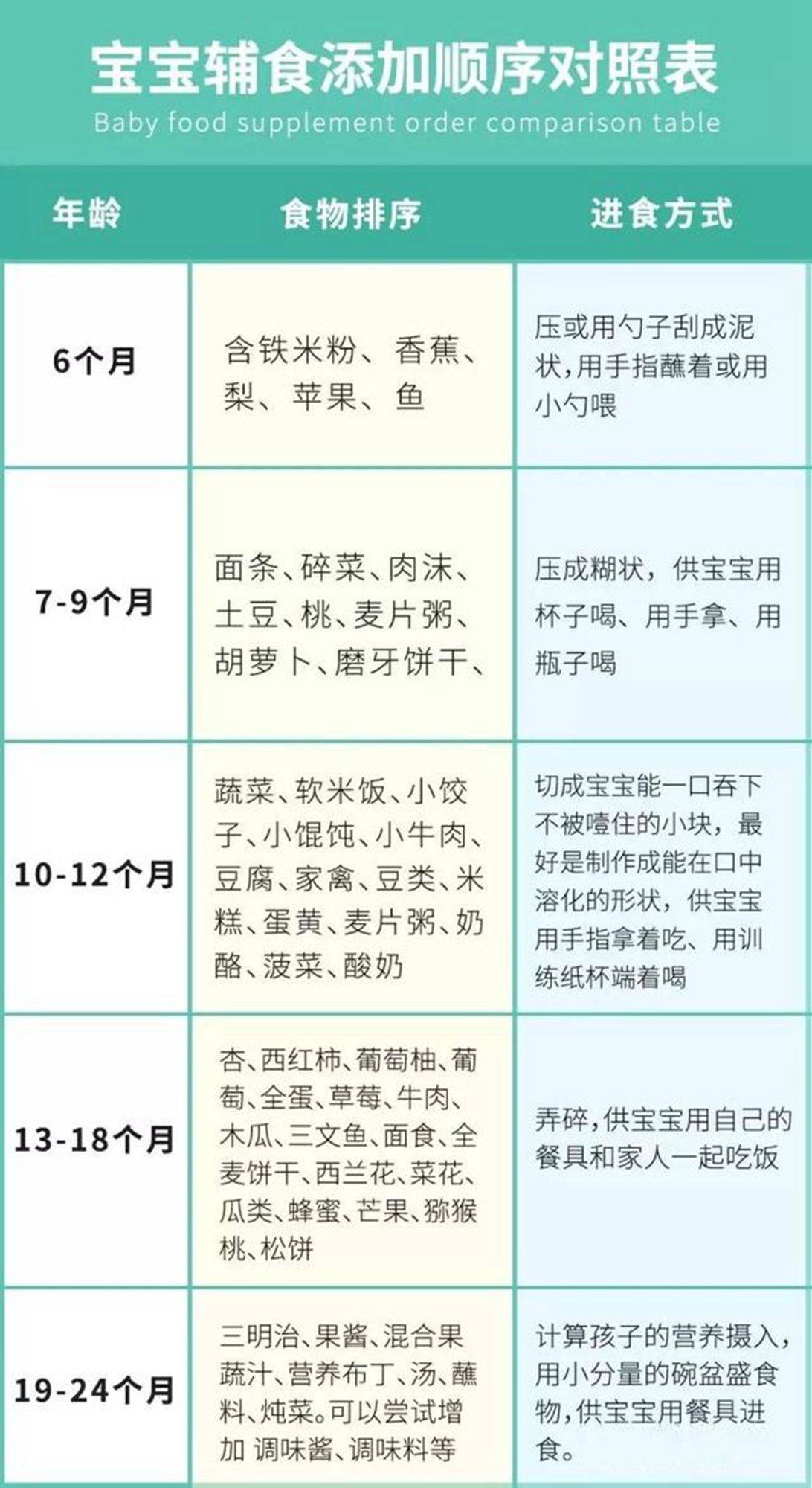 孩子什么时候添加辅食？不是4个月也不是6个月,很多家长还不知道