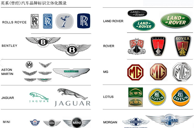 原来这些品牌都已经被卖掉了?英国汽车市场还剩什么?