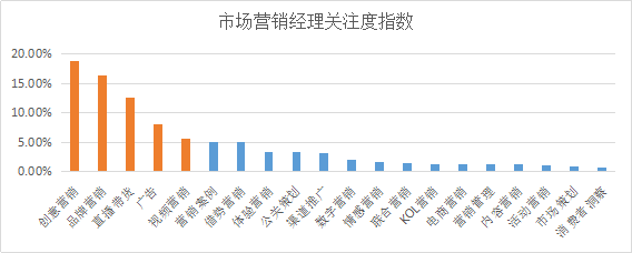 YOO棋牌官方网贸易新知发表2022年6月职场常识指数TOP5优良体例(图4)