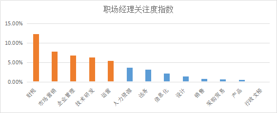 YOO棋牌官方网贸易新知发表2022年6月职场常识指数TOP5优良体例(图1)