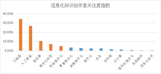 YOO棋牌官方网贸易新知发表2022年6月职场常识指数TOP5优良体例(图29)