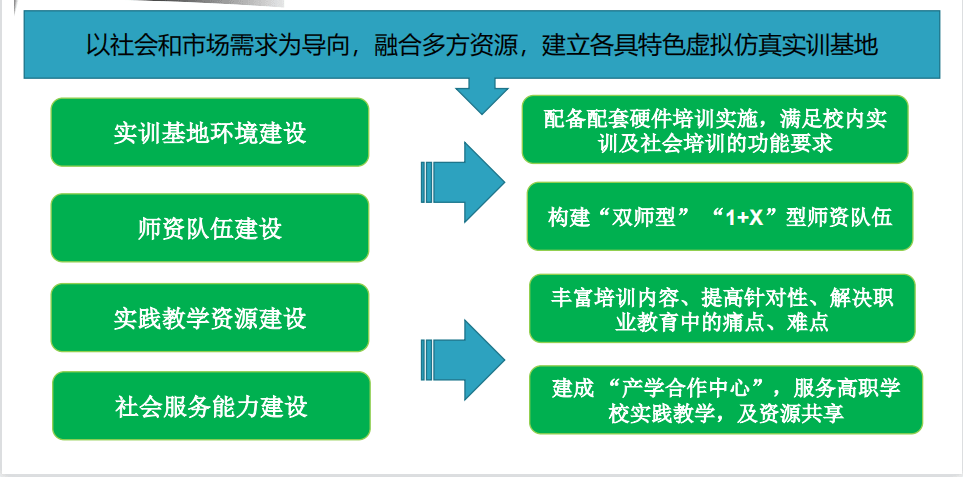 教育部举办年中推进会,推动职业教育虚拟仿真实训基地建设