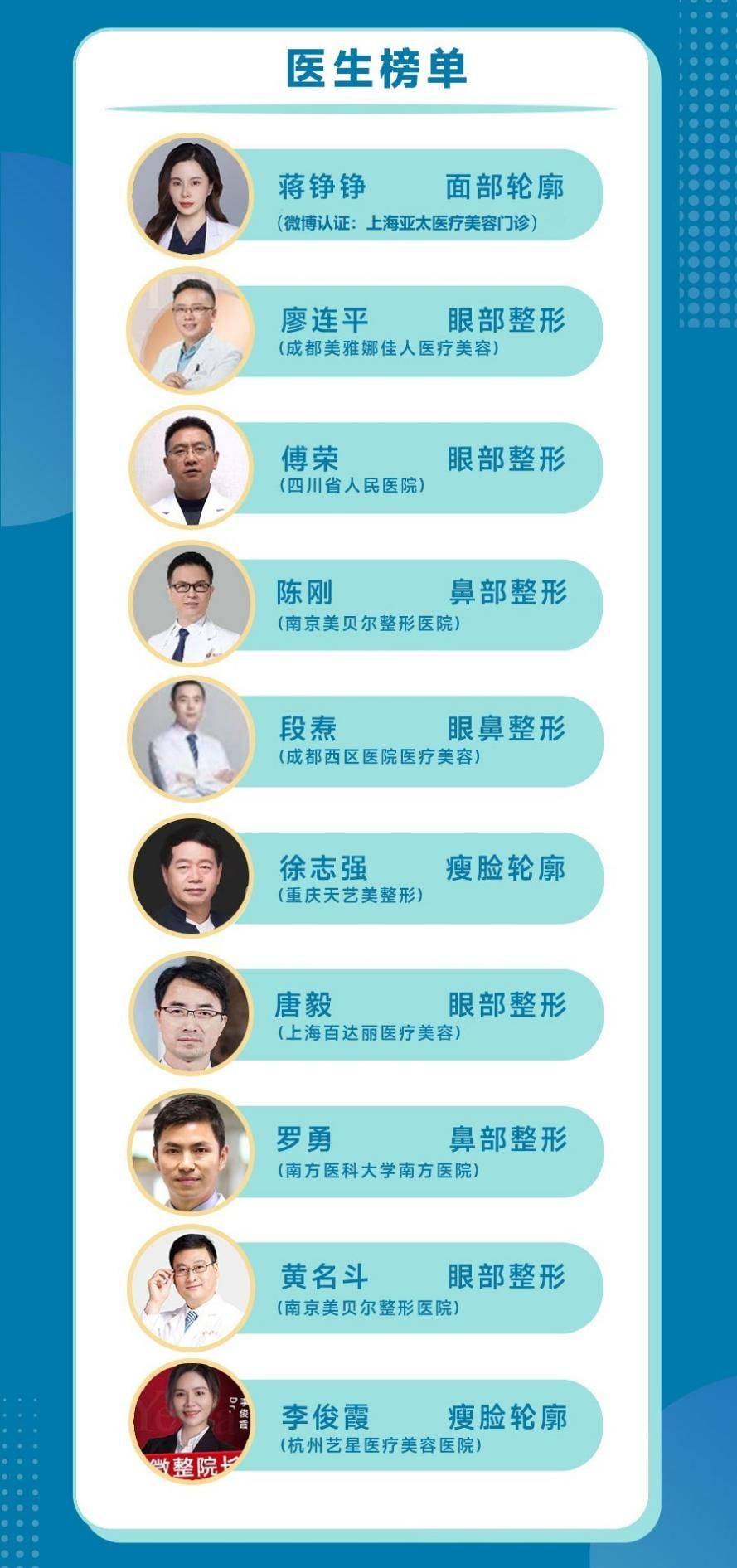 竞博APP中国首份消费者决策的医美医生实力榜出炉！(图1)