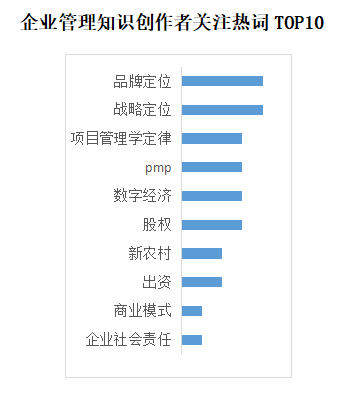 YOO棋牌官方网贸易新知发表2022年6月职场常识指数TOP5优良体例(图14)